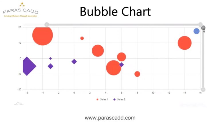 Bubble Chart