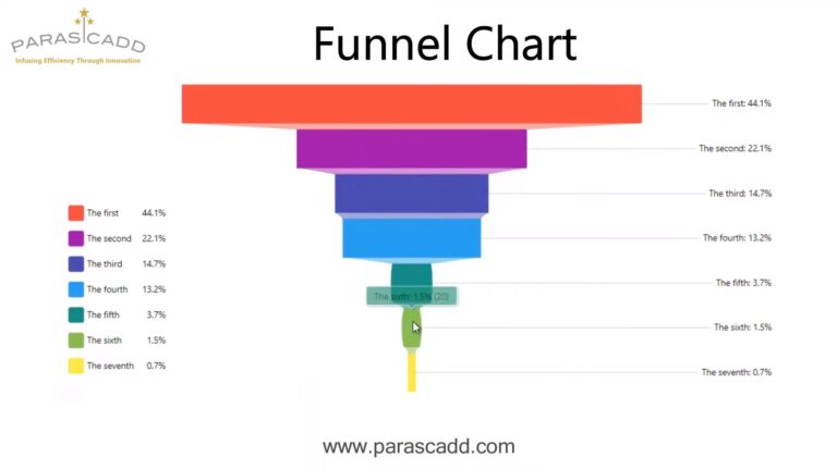 Funnel Chart