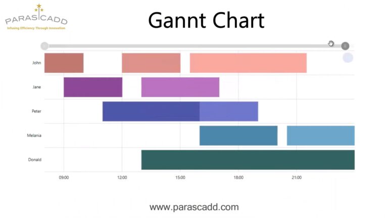 Gantt Chart