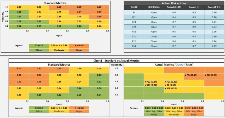 PROCHAL Risk Charts