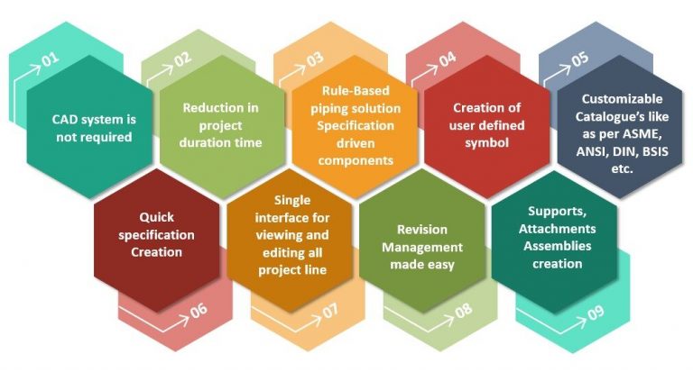 Key features and benefits of ISOMEC