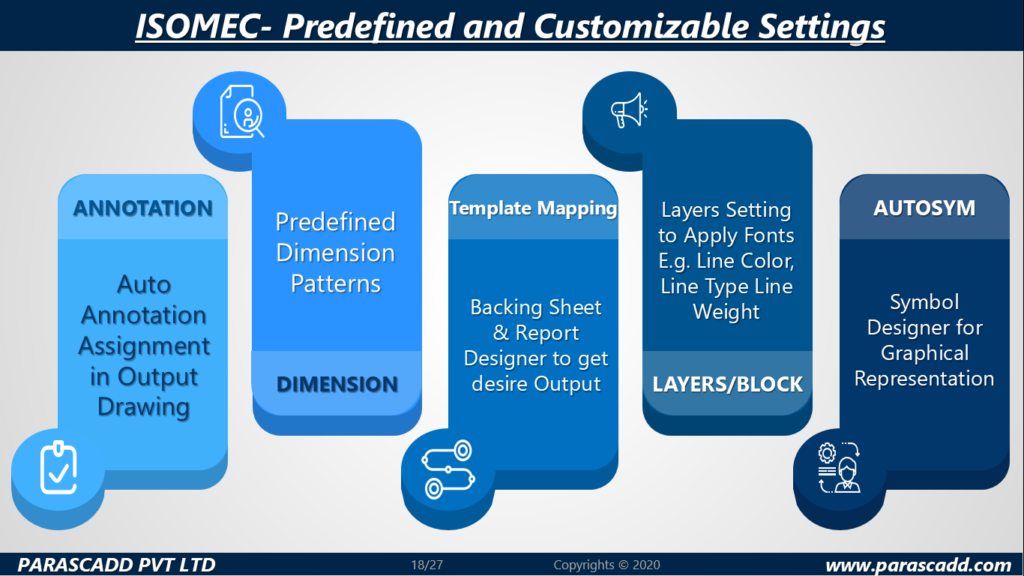 Piping Isometric Software