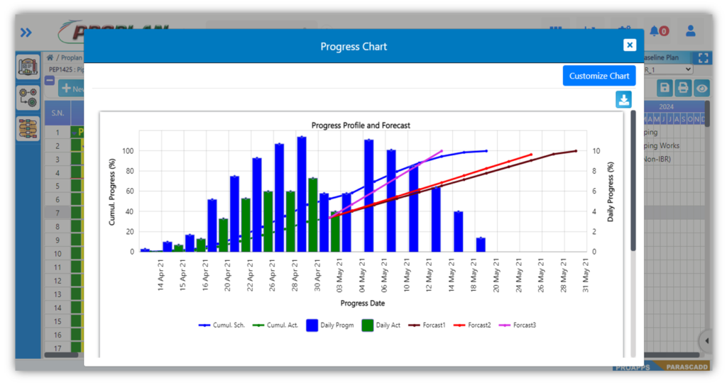 PROPLAN Auto Scheduling and S-Curves Visuals