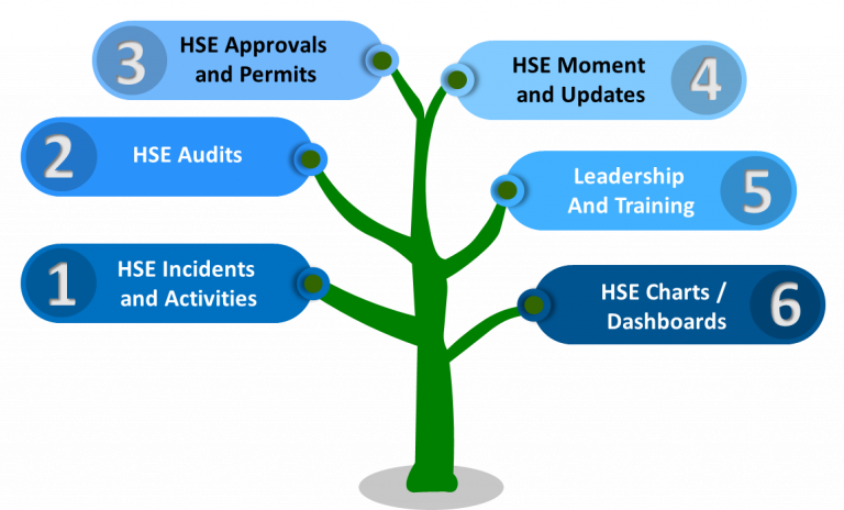 Key Task of PROSAFE