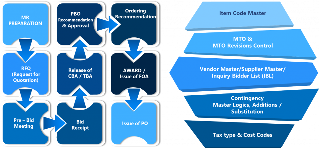 EPCPROMA Overview