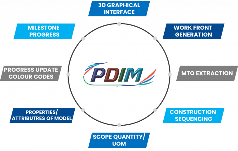 Construction Simulation Software Benefits