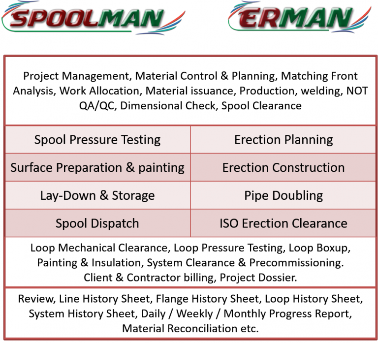 SPOOLMAN ERMAN Piping Spooling Software