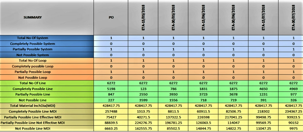 Material Look Ahead Planning Reports