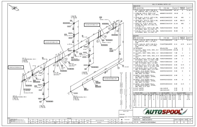 Use of Autospool