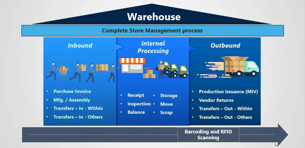 EPC Construction Project Management Software