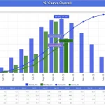 S Curve for All Discipline