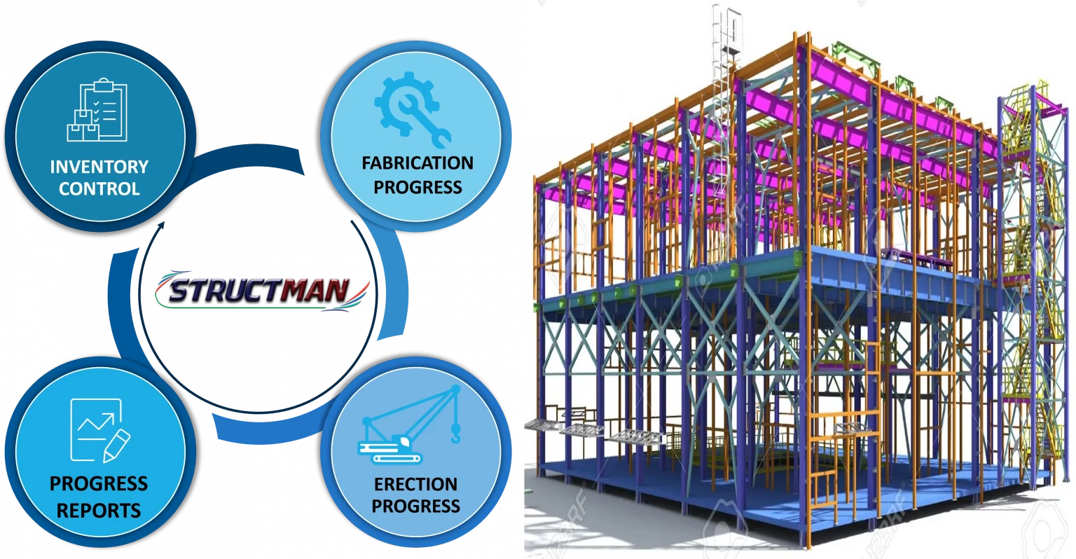 STRUCTMAN Activities