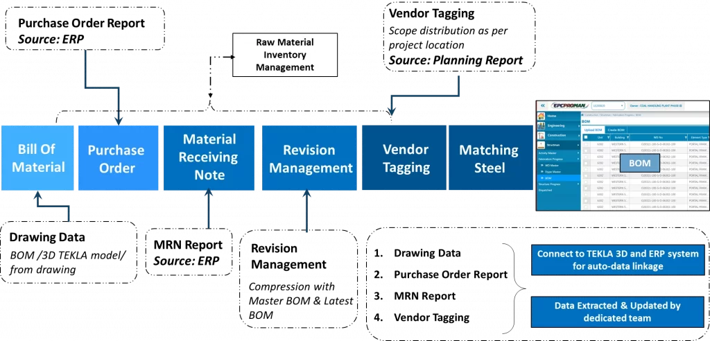 Structural Fabrication Erection Monitoring