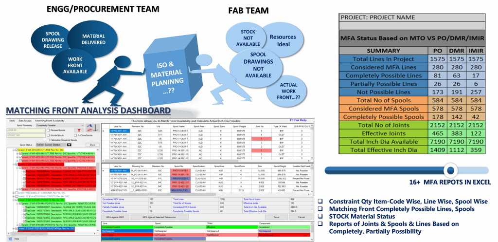 Engineering Front and Material Front Analysis