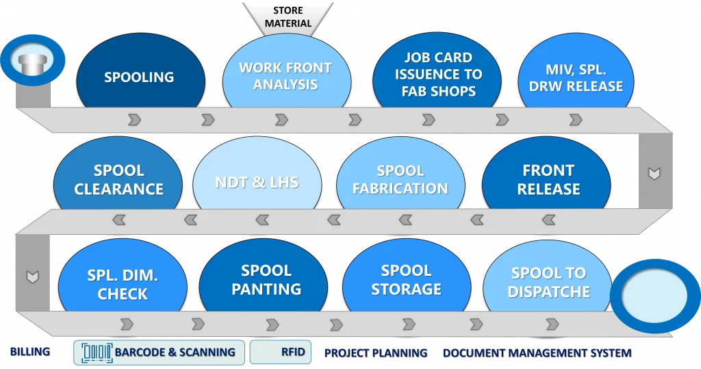 From Engineering to Planning to Fabrication