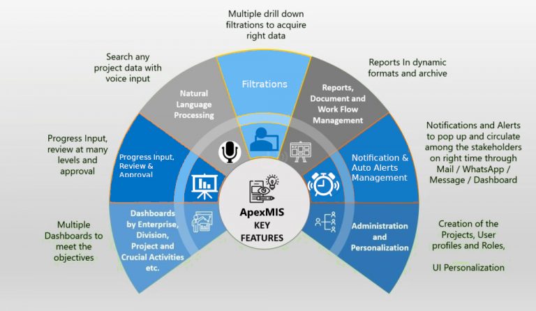 Key-Features-ApexMIS