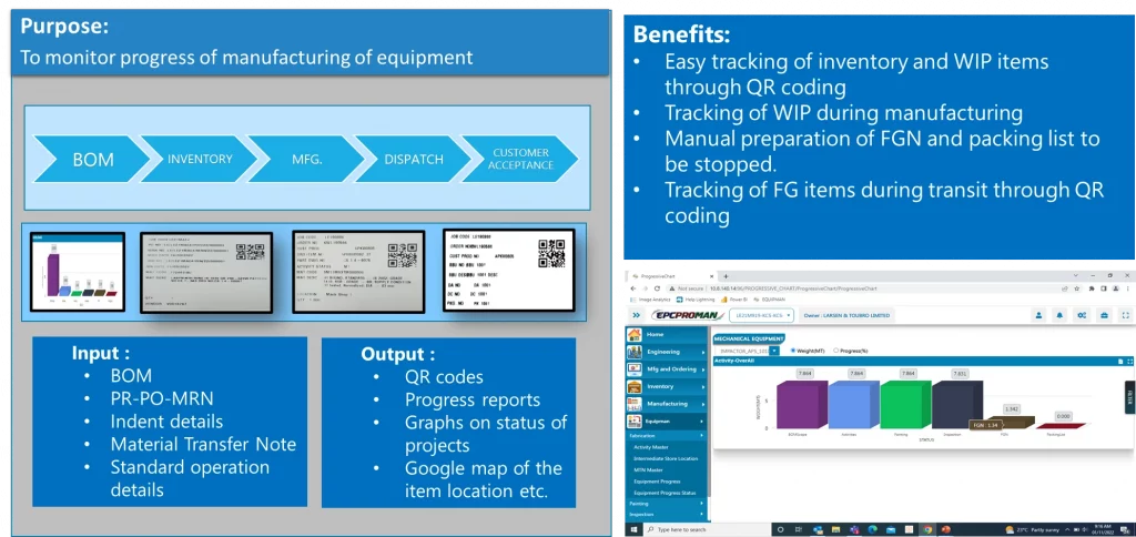 Manufacturing Progress Monitoring