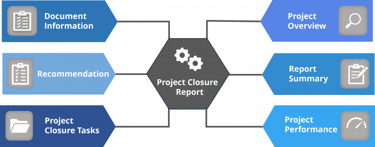 Project Closure Reports