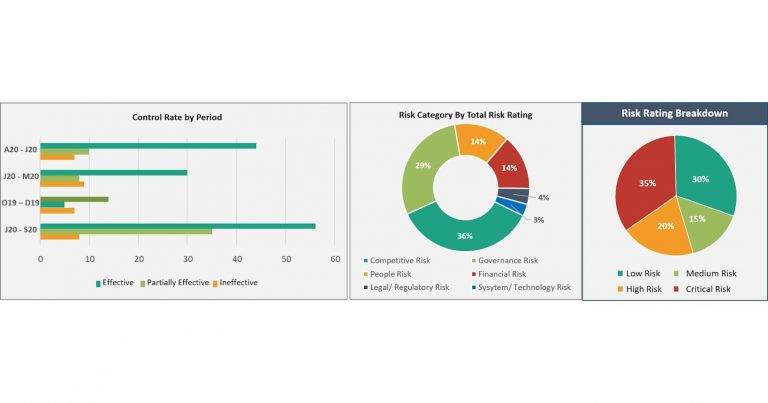 PROCHAL Risk Charts