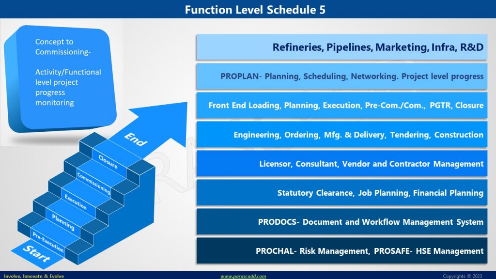 Function Level Schedule 5