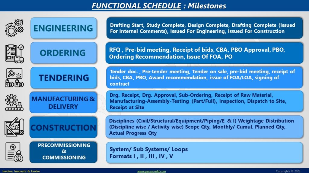 Functional Schedule