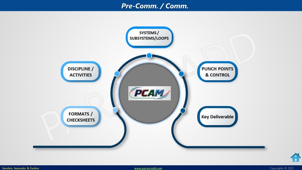 Precommissioning and Commissioning