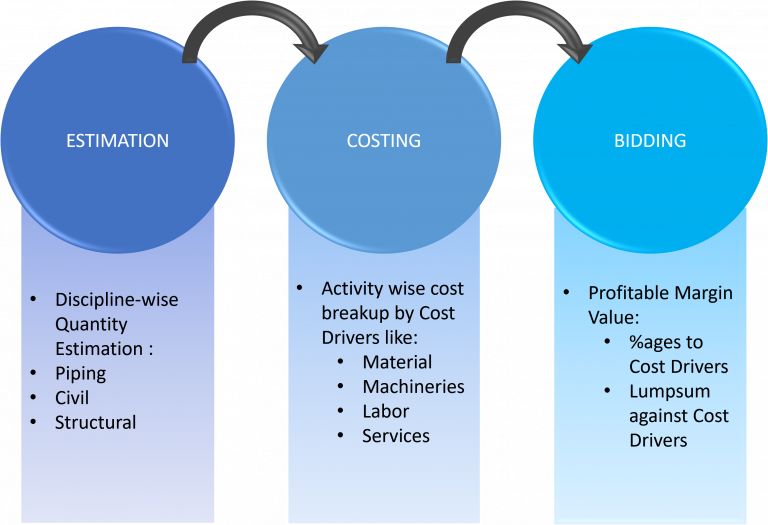 PROCOST FLOW