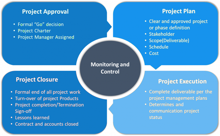 Approval Plan & Exposure