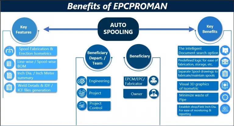 Construction Management and Control Solution