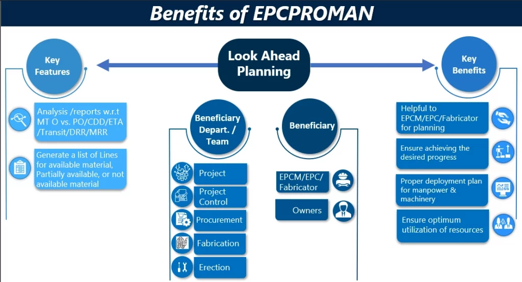 Benefits of Construction Management and Control Solution