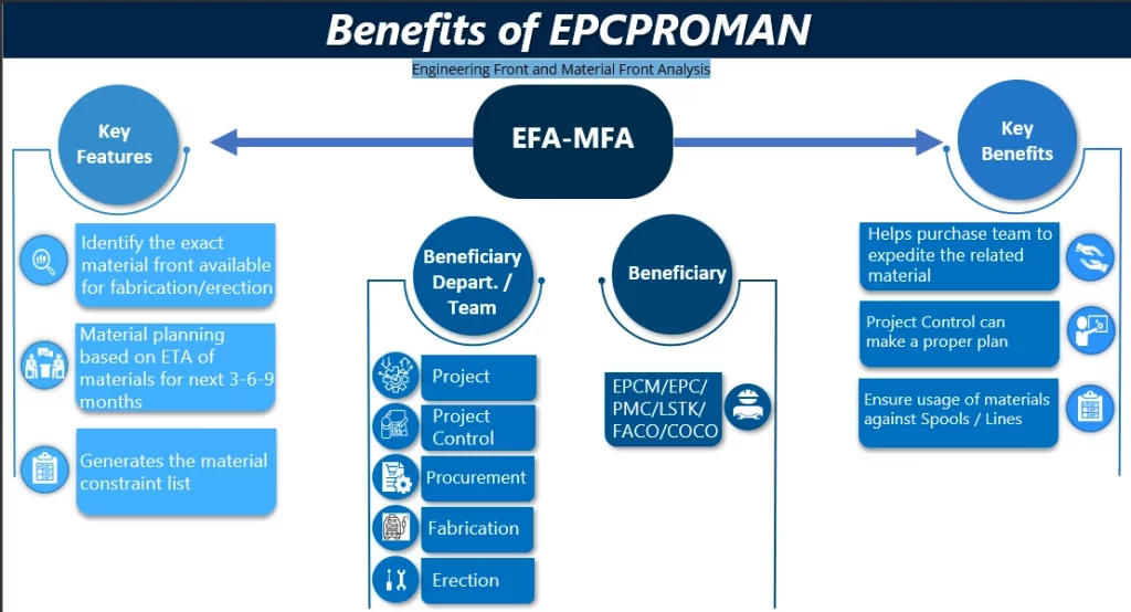 Benefits of Construction Management and Control Solution