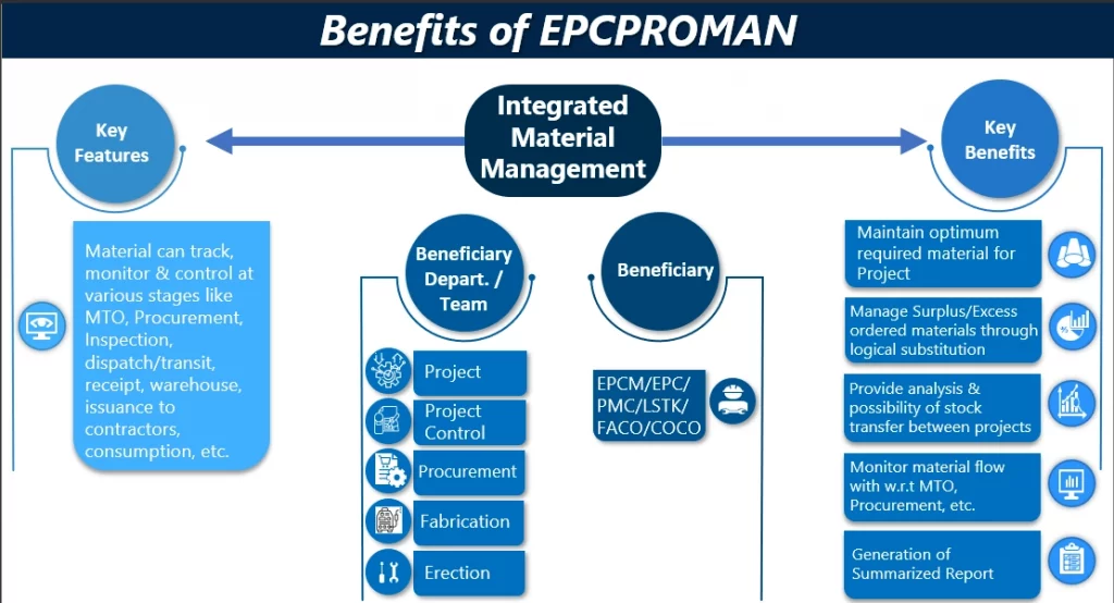 Benefits of Construction Management and Control Solution