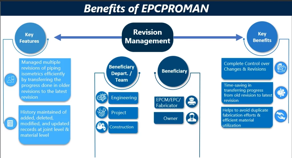 Benefits of Construction Management and Control Solution