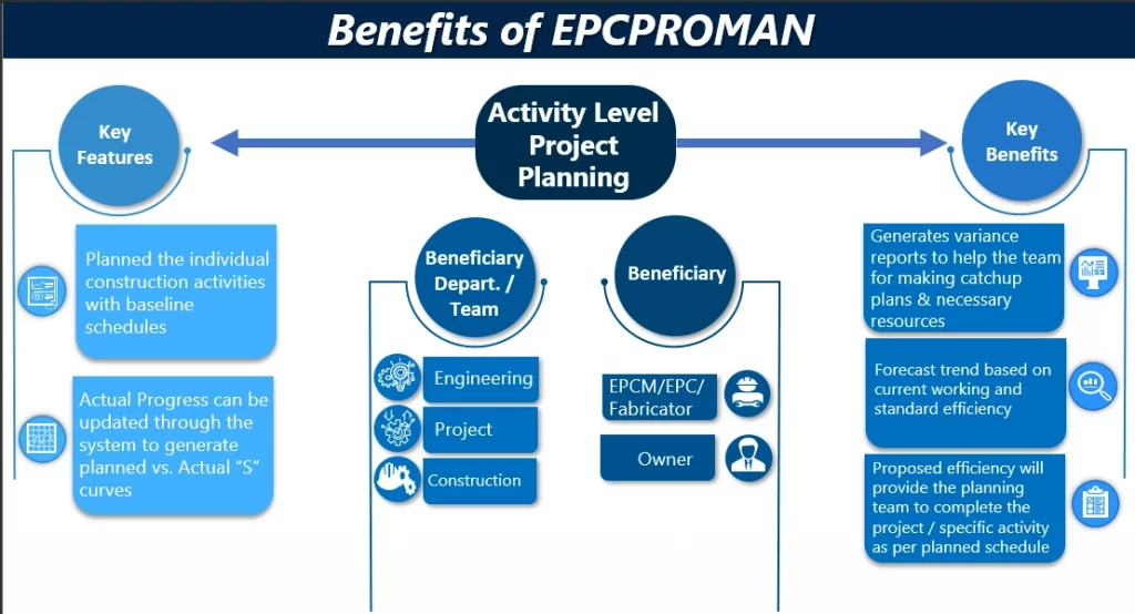 Benefits of Construction Management and Control Solution