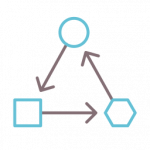 dependencies between items