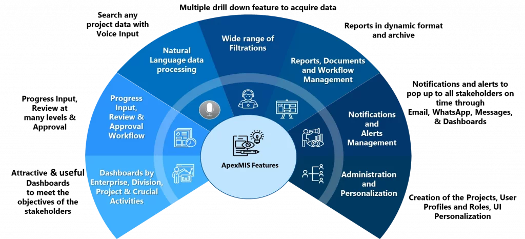 Key Features ApexMIS