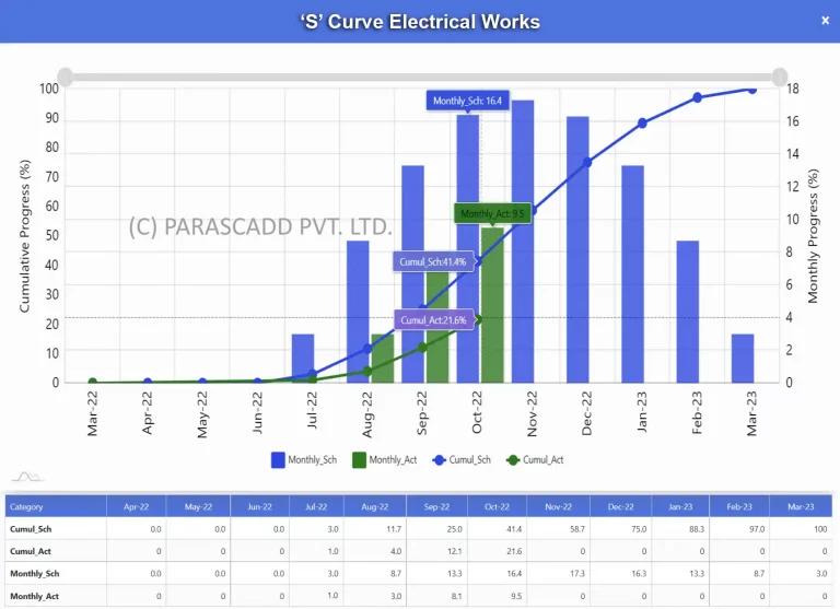 Electrical Works