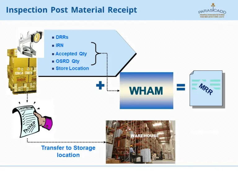 Inspection Post Material Receipt