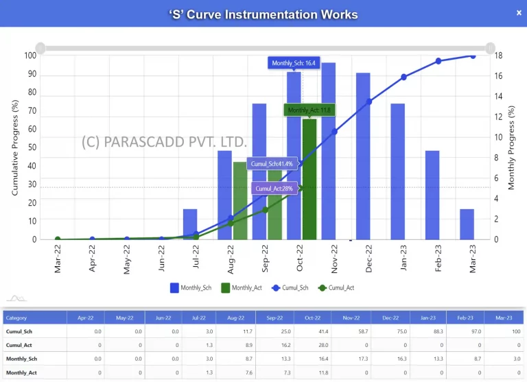 Instrumentation Works