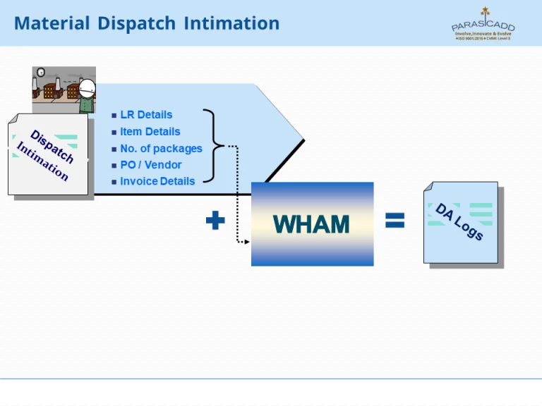 Material Dispatch Intimation