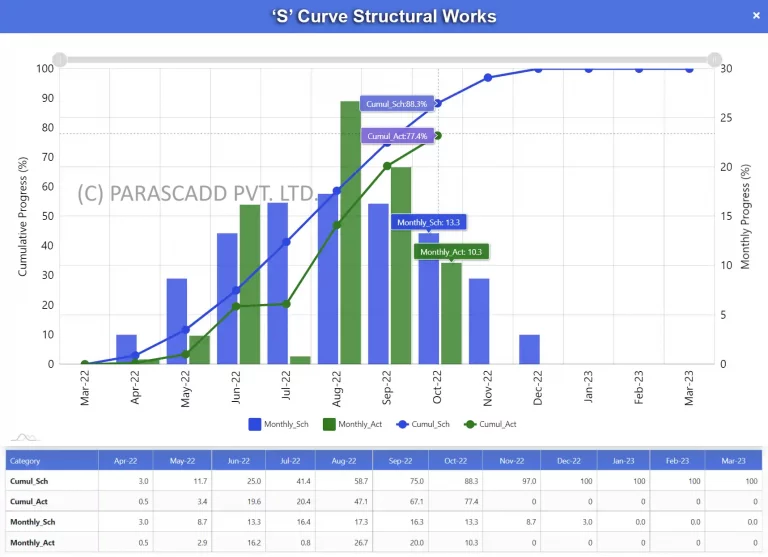 Structural Works