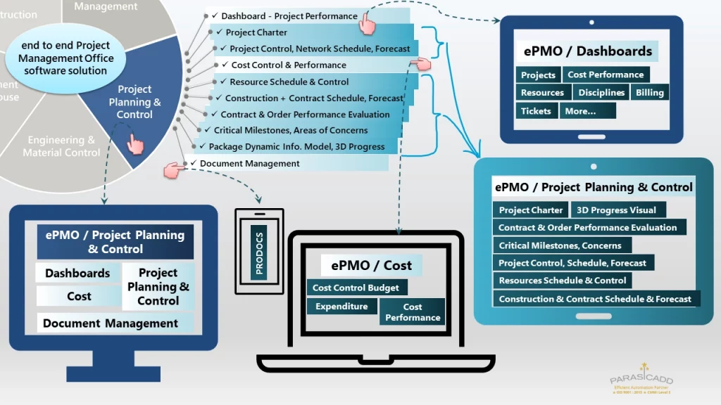 Project Planning and Control