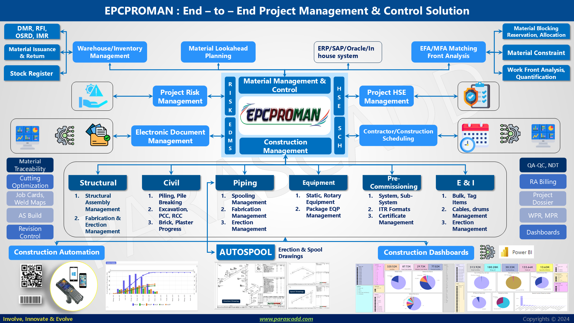 EPCPROMAN