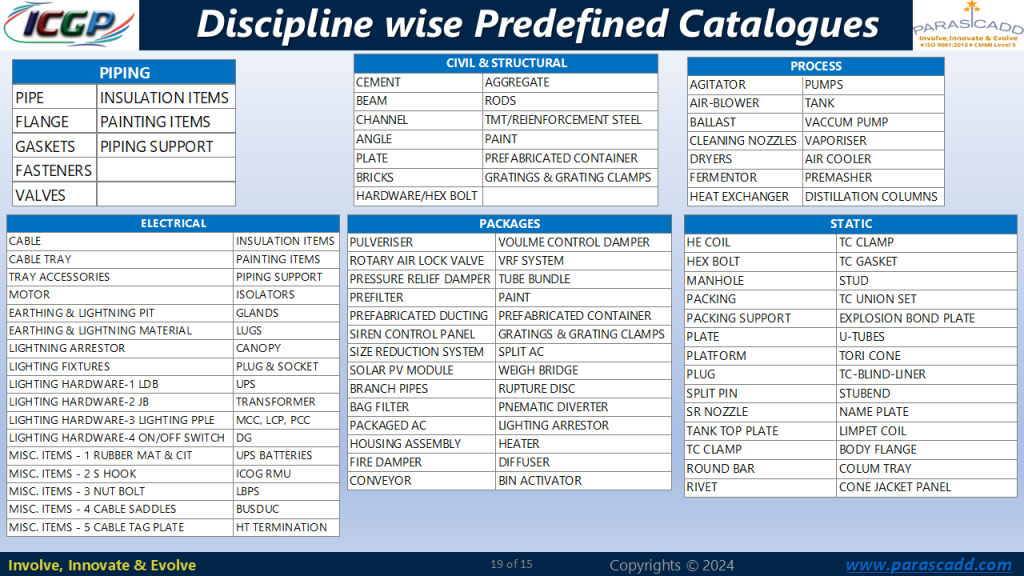 Discipline wise Predefined Catalogues