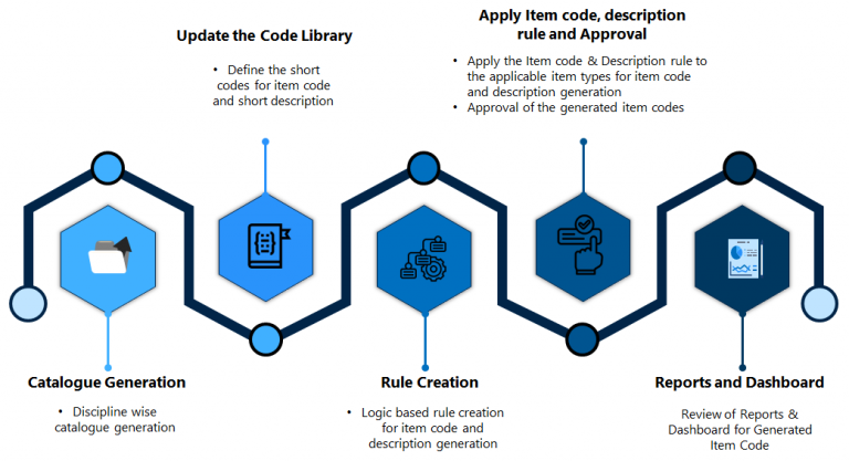 ICGP Workflow