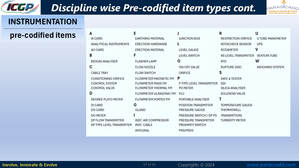 INSTRUMENTATION - Pre-Codified Item Types