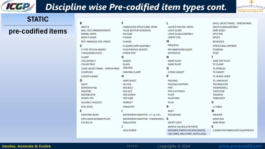 STATIC - Pre-Codified Item Types